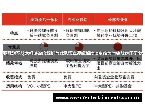 亚冠联赛战术打法深度解析与球队博弈逻辑解读演变趋势与实战应用研究