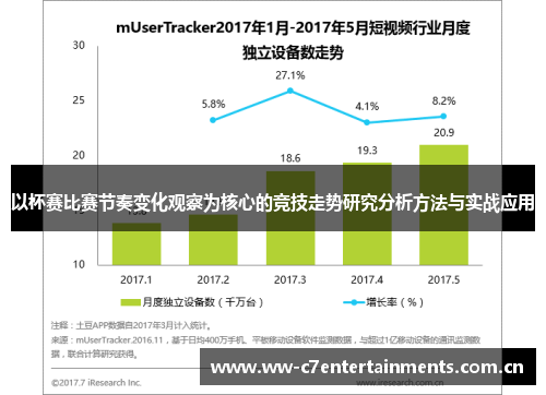 以杯赛比赛节奏变化观察为核心的竞技走势研究分析方法与实战应用